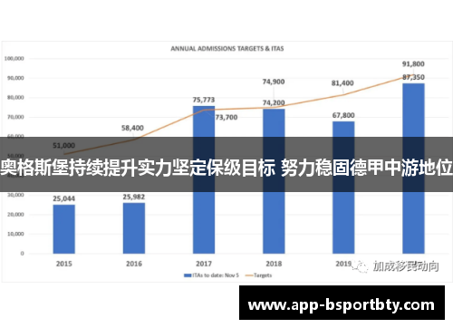 奥格斯堡持续提升实力坚定保级目标 努力稳固德甲中游地位