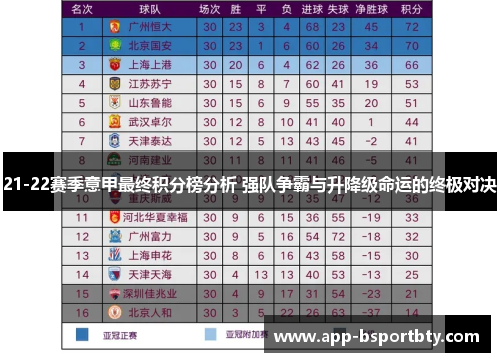 21-22赛季意甲最终积分榜分析 强队争霸与升降级命运的终极对决