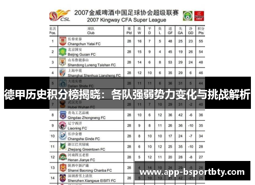 德甲历史积分榜揭晓：各队强弱势力变化与挑战解析