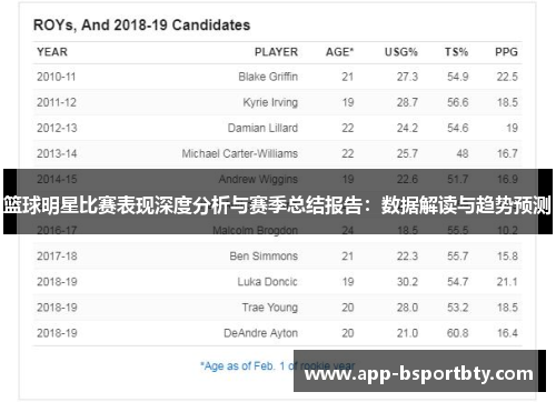 篮球明星比赛表现深度分析与赛季总结报告:数据解读与趋势预测 篮球明星比赛表现深度分析与赛季总结报告:数据解读与趋势预测