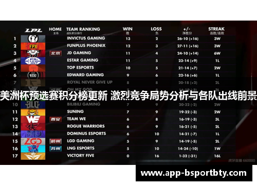 美洲杯预选赛积分榜更新 激烈竞争局势分析与各队出线前景