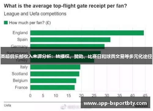 英超俱乐部收入来源分析:转播权、赞助、比赛日和球员交易等多元化途径 英超俱乐部收入来源分析:转播权、赞助、比赛日和球员交易等多元化途径