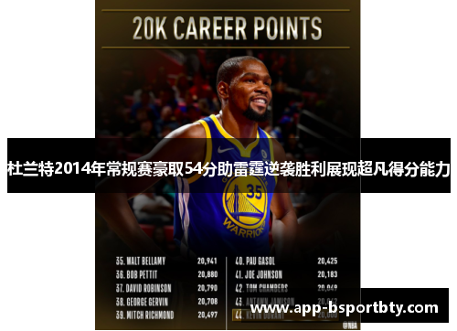 杜兰特2014年常规赛豪取54分助雷霆逆袭胜利展现超凡得分能力 杜兰特2014年常规赛豪取54分助雷霆逆袭胜利展现超凡得分能力