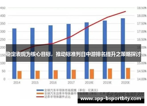 稳定表现为核心目标,推动标准列日中游排名提升之策略探讨 稳定表现为核心目标,推动标准列日中游排名提升之策略探讨