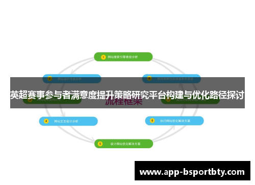 英超赛事参与者满意度提升策略研究平台构建与优化路径探讨