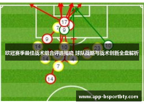 欧冠赛季最佳战术组合评选揭晓 球队战略与战术创新全盘解析