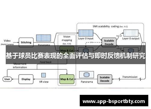 基于球员比赛表现的全面评估与即时反馈机制研究 基于球员比赛表现的全面评估与即时反馈机制研究