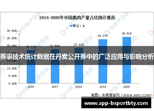 赛事技术统计数据在丹麦公开赛中的广泛应用与影响分析