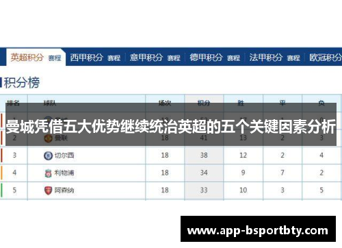 曼城凭借五大优势继续统治英超的五个关键因素分析 曼城凭借五大优势继续统治英超的五个关键因素分析