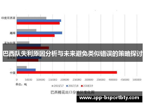巴西队失利原因分析与未来避免类似错误的策略探讨 巴西队失利原因分析与未来避免类似错误的策略探讨