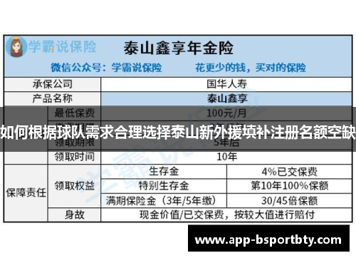 如何根据球队需求合理选择泰山新外援填补注册名额空缺