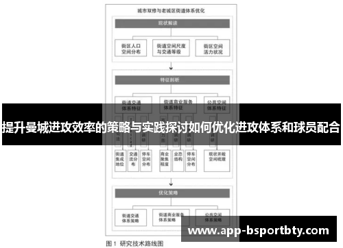 提升曼城进攻效率的策略与实践探讨如何优化进攻体系和球员配合