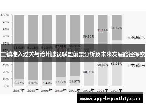 三镇准入过关与沧州球员联盟前景分析及未来发展路径探索