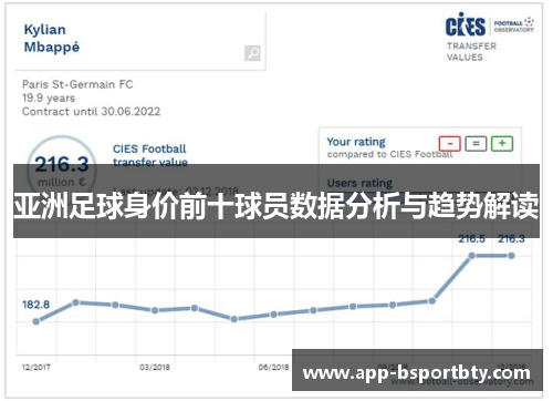 亚洲足球身价前十球员数据分析与趋势解读