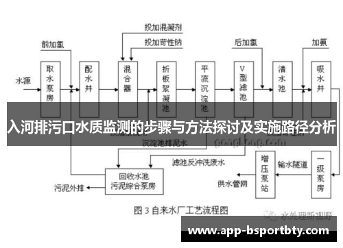 入河排污口水质监测的步骤与方法探讨及实施路径分析 入河排污口水质监测的步骤与方法探讨及实施路径分析
