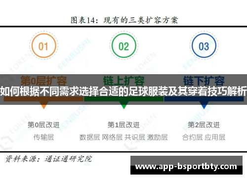 如何根据不同需求选择合适的足球服装及其穿着技巧解析