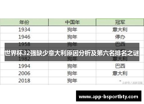 世界杯32强缺少意大利原因分析及第六名排名之谜 世界杯32强缺少意大利原因分析及第六名排名之谜