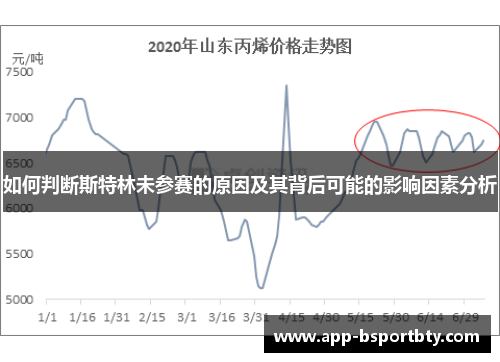 如何判断斯特林未参赛的原因及其背后可能的影响因素分析