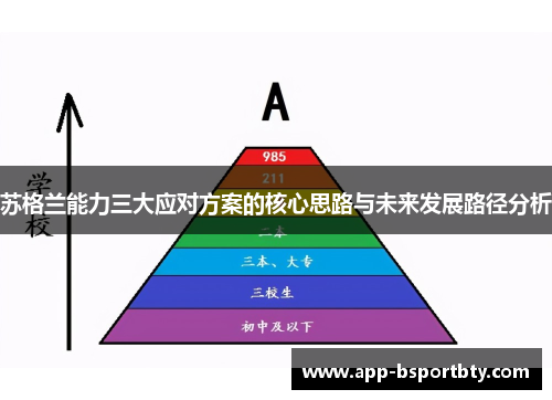 苏格兰能力三大应对方案的核心思路与未来发展路径分析 苏格兰能力三大应对方案的核心思路与未来发展路径分析