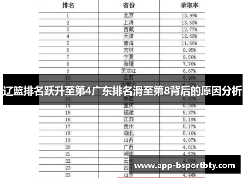 辽篮排名跃升至第4广东排名滑至第8背后的原因分析