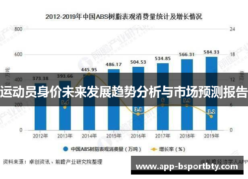 运动员身价未来发展趋势分析与市场预测报告 运动员身价未来发展趋势分析与市场预测报告