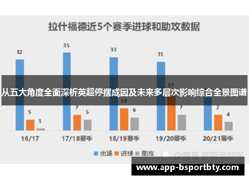 从五大角度全面深析英超停摆成因及未来多层次影响综合全景图谱 从五大角度全面深析英超停摆成因及未来多层次影响综合全景图谱