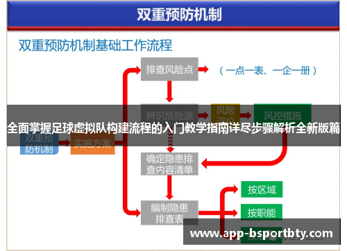 全面掌握足球虚拟队构建流程的入门教学指南详尽步骤解析全新版篇