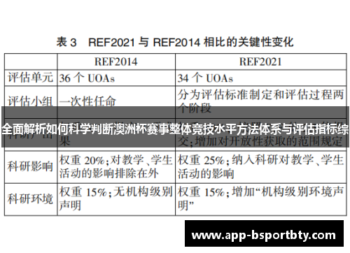 全面解析如何科学判断澳洲杯赛事整体竞技水平方法体系与评估指标综