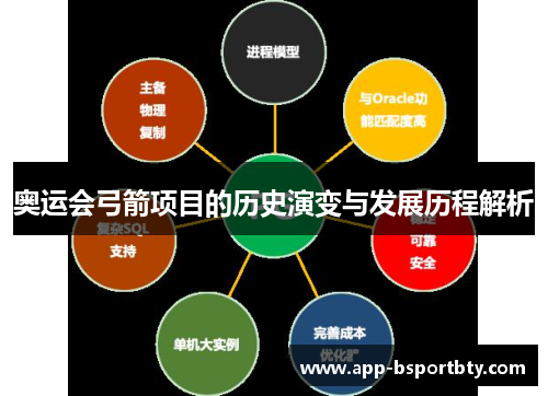 奥运会弓箭项目的历史演变与发展历程解析