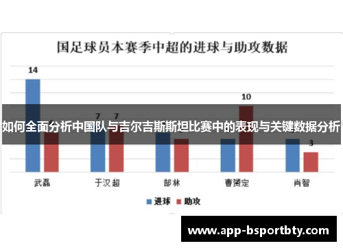 如何全面分析中国队与吉尔吉斯斯坦比赛中的表现与关键数据分析 如何全面分析中国队与吉尔吉斯斯坦比赛中的表现与关键数据分析