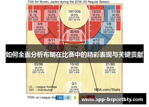 如何全面分析布朗在比赛中的精彩表现与关键贡献 如何全面分析布朗在比赛中的精彩表现与关键贡献
