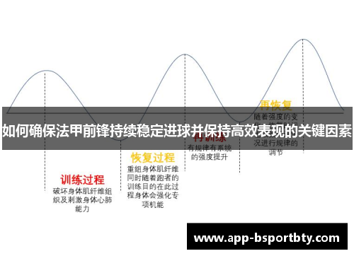 如何确保法甲前锋持续稳定进球并保持高效表现的关键因素