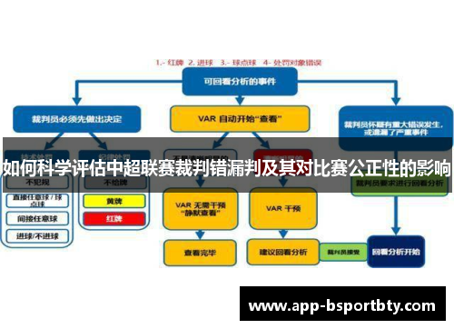 如何科学评估中超联赛裁判错漏判及其对比赛公正性的影响