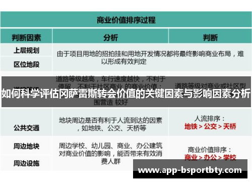 如何科学评估冈萨雷斯转会价值的关键因素与影响因素分析